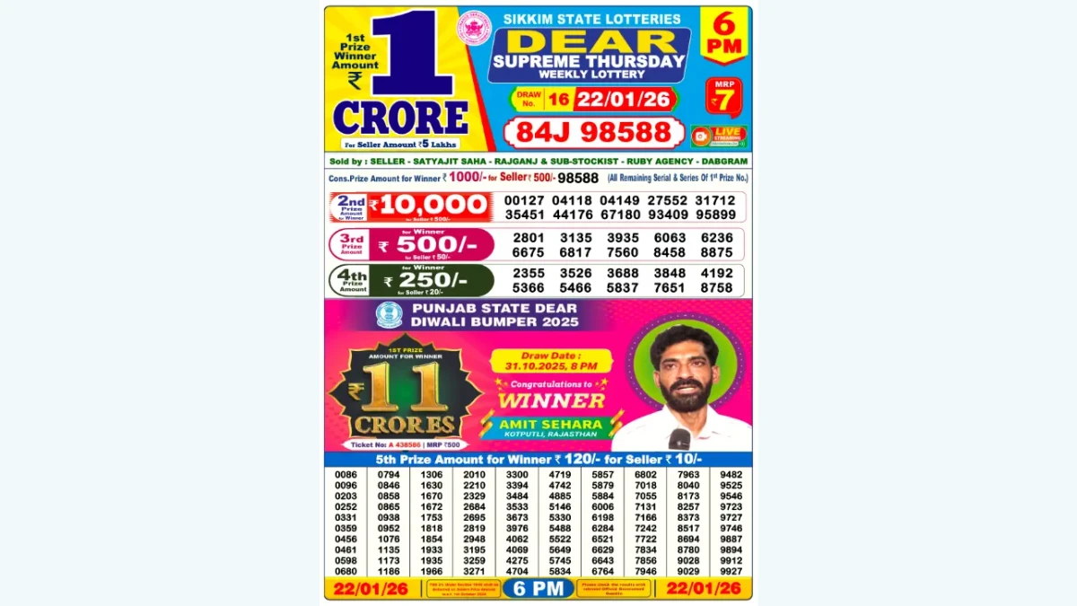Nagaland Dear Lottery Result Today 22/01/2026 6 PM : Check all Dear Supreme Day Thursday Winning Numbers Here