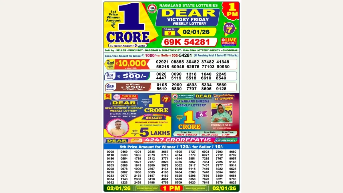 Nagaland Dear Lottery Result Today 02/01/2026 1 PM OUT: Check all Dear Victory Morning Friday Winning Numbers Here